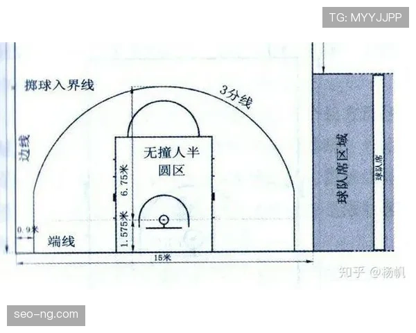 篮球合理冲撞区规则详解:究竟如何在防守时安全运用? 篮球合理冲撞区规则详解:究竟如何在防守时安全运用?
