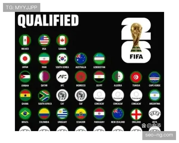 2026世界杯最新淘汰晋级规则