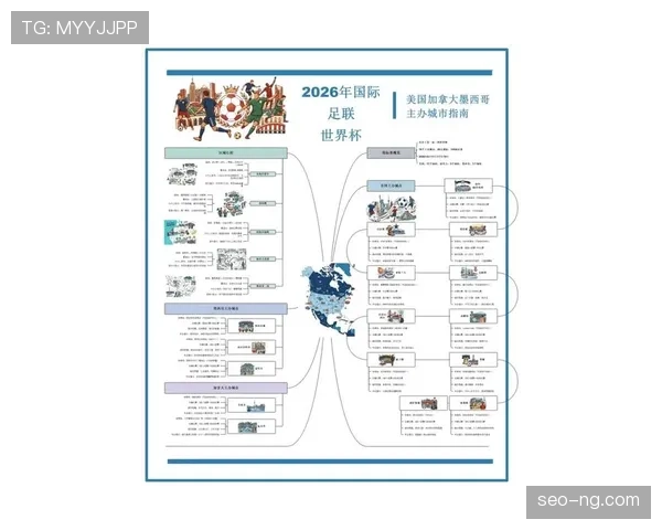 2026世界杯战术终极出线预测 2026世界杯战术终极出线预测