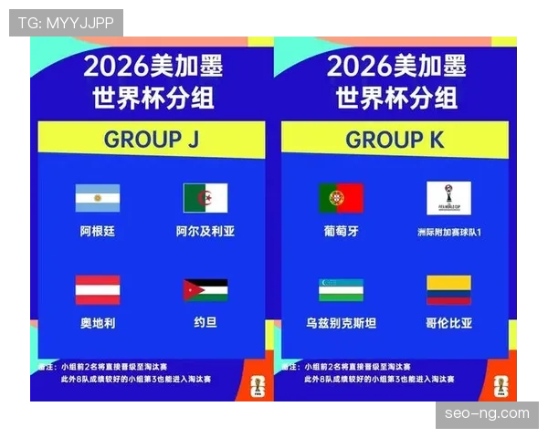 2026世界杯完整同分排名规则 2026世界杯完整同分排名规则
