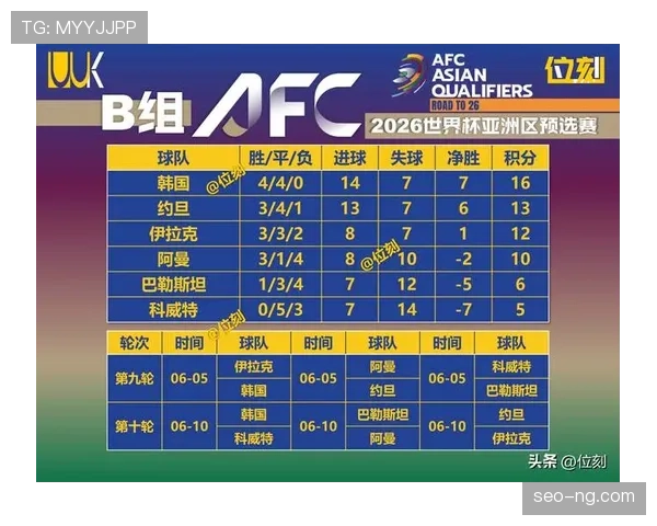 世界杯豪门球队晋级形势提前观察 世界杯豪门球队晋级形势提前观察